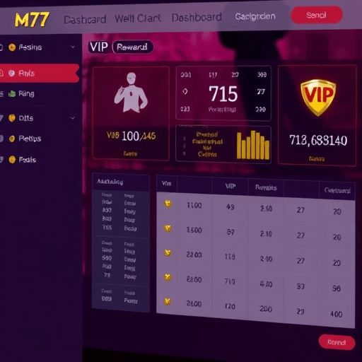VIP rewards dashboard at m77 casino